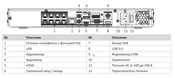 8-канальный сетевой 8K видеорегистратор HikVision DS-7608NI-M2/8P с PoE