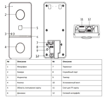 Вызывная панель 2Мп видеодомофона HiWatch VDP-D2211 с поддержкой карт Mifare и PoE