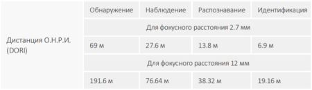 HD-CVI видеокамера уличная 5Мп Dahua DH-HAC-HFW1500RP-Z-IRE6-A