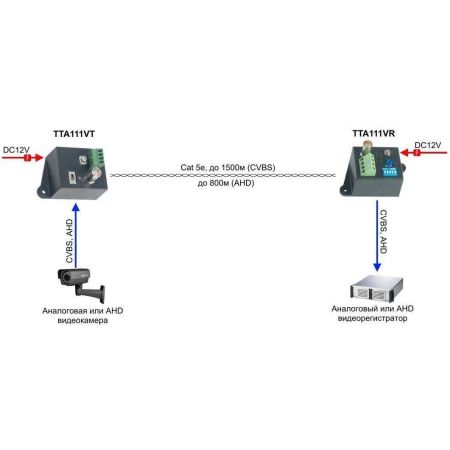 Передатчик видео сигнала SC&T TTA111VT по витой паре на 2400 м.(в паре с TTA111VR)