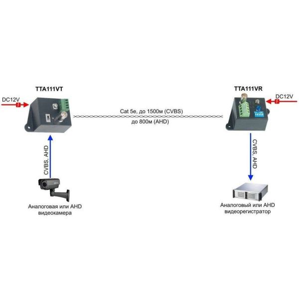 Передатчик видео сигнала SC&T TTA111VT по витой паре на 2400 м.(в паре с TTA111VR)
