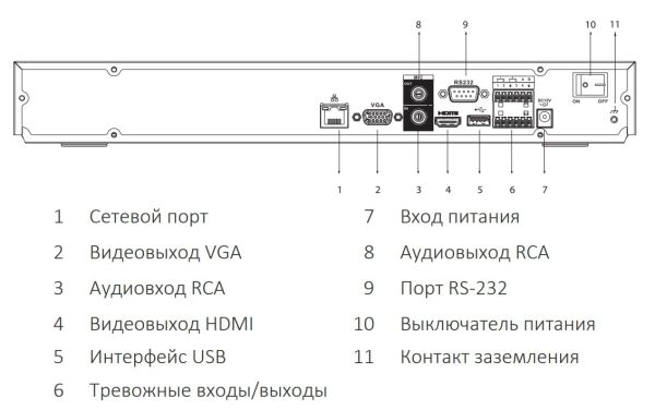 IP-видеорегистратор 32-канальный 1U 4K Dahua DHI-NVR5232-EI с искусственным интеллектом