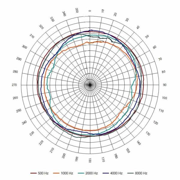 Оповещатель пожарный АС-5-30/100 (НМ) речевой