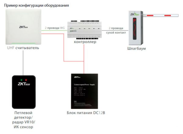Считыватель дальнего действия ZKTeco UHF 10E Pro