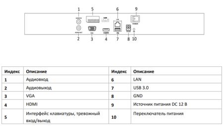 Видеорегистратор сетевой 16-канальный HiWatch NVR-216M-K