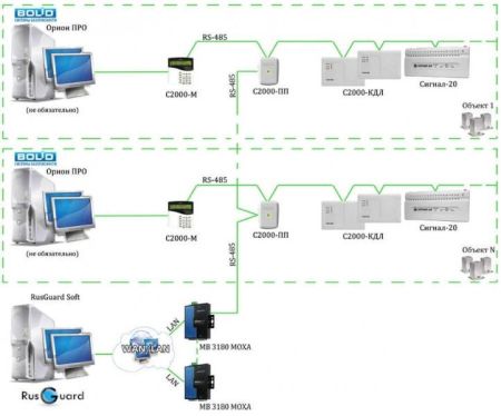 Комплект ПО RusGuard Soft Enterprise