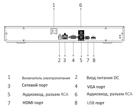 IP-видеорегистратор 8-канальный 4K Smart 1U WizSense Dahua DHI-NVR2208-I2