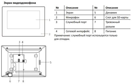 Комплект IP-видеодомофона HiWatch DS-D100IKWF (вызывная панель + монитор)