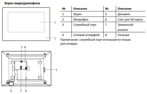 Комплект IP-видеодомофона HiWatch DS-D100IKWF (вызывная панель + монитор) Комплект IP-видеодомофона HiWatch DS-D100IKWF (вызывная панель + монитор)