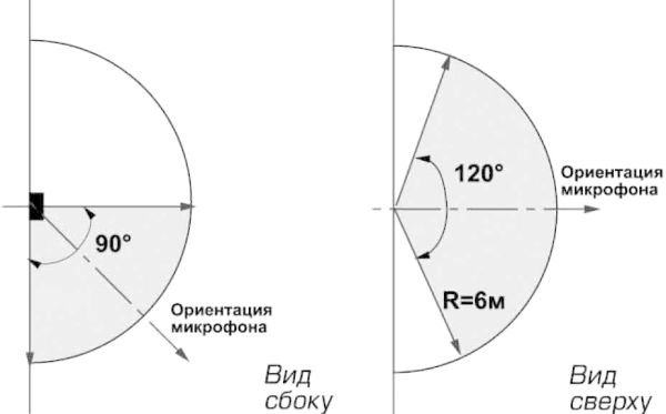 Извещатель охранный поверхностный звуковой Риэлта Стекло-3 ИО329-4
