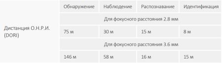 Уличная HD-CVI видеокамера 4K Dahua DH-HAC-HDW1800TLMP-A-0280B