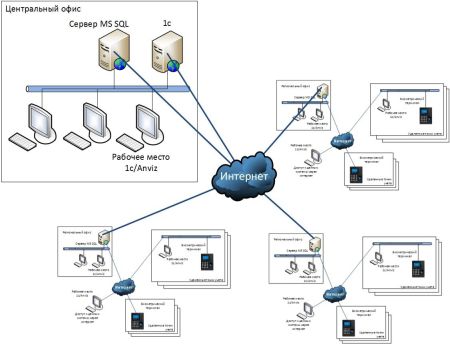 Модуль интеграции с 1С Anviz InTime 1С