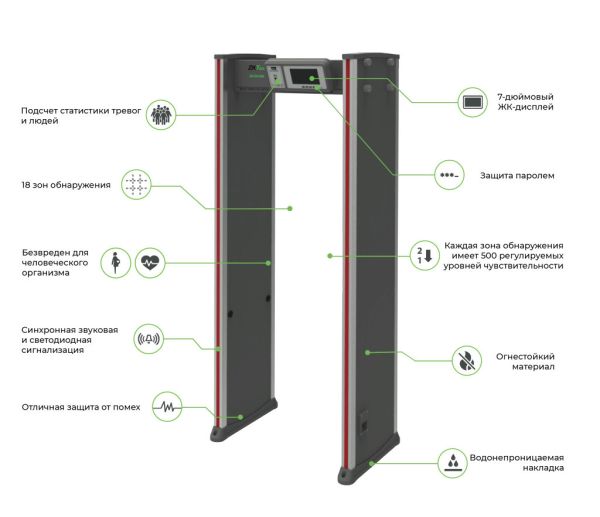 Металлодетектор арочный ZKTeco ZK-D3180 Металлодетектор арочный ZKTeco ZK-D3180