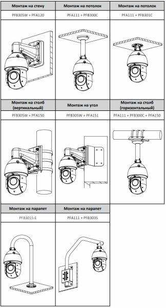 Скоростная PTZ видеокамера 8Мп Dahua DH-SD49825XB-HNR с оптическим 25x увеличением и ИИ Скоростная PTZ видеокамера 8Мп Dahua DH-SD49825XB-HNR с оптическим 25x увеличением и ИИ