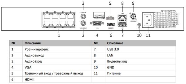 8-канальный сетевой PoE видеорегистратор HikVision DS-7608NXI-I2/8P/S(C) с AcuSense