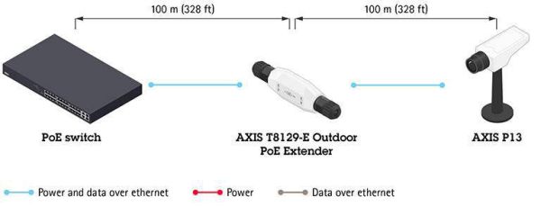 PoE-удлинитель Axis T8129-E Outdoor PoE Extender, уличный