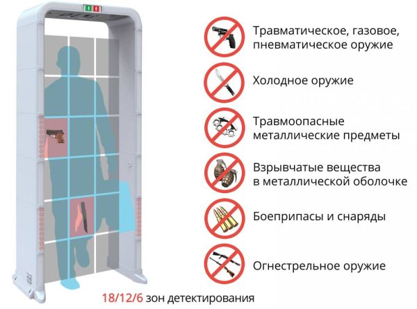 Арочный металлодетектор Блокпост РС P 1800 MK, сборно-разборный