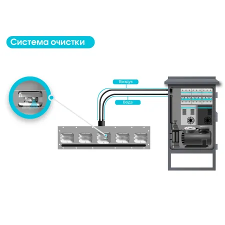 Система автоматической очистки сканеров днищ Блокпост