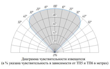 Извещатель пожарный Болид С2000-Спектрон-607-Exi пламени, взрывозащищенный, адресный, многодиапазонный ИК/УФ