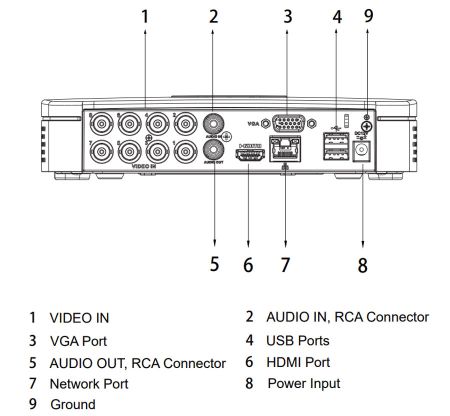 8-канальный HDCVI-видеорегистратор Dahua DH-XVR4108C-I
