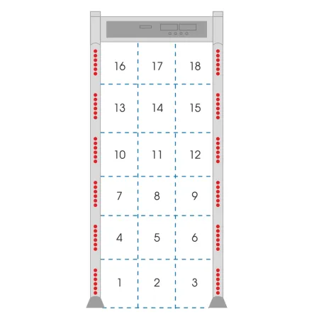 Металлодетектор арочный Кордон С3, 18-ти зонный, арочный