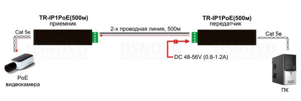 PoE-удлинитель Osnovo TR-IP1PoE(500m), передатчик + приемник