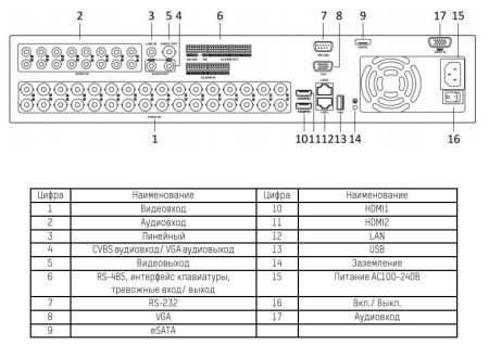 24-канальный гибридный HD-TVI видеорегистратор HikVision DS-8124HQHI-K8