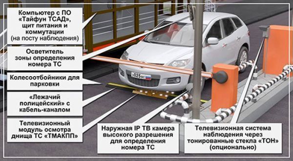 Телевизионная система досмотра днища автомобиля ТСАД