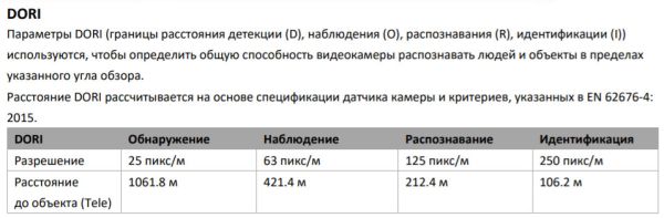 Уличная скоростная поворотная IP-камера PTZ 2Мп HiWatch PTZ-Y3220I-D (4.7-94 мм) c x20 оптическим зумом