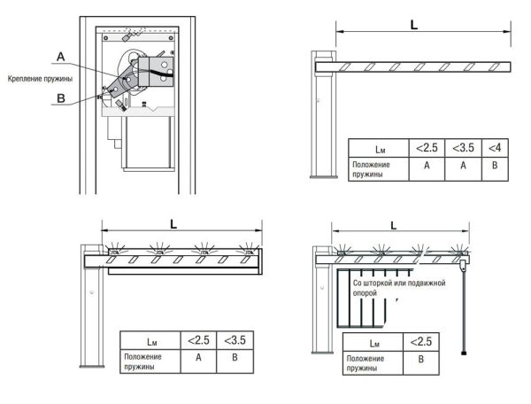 Комплект шлагбаума Came GARD G4000DX Classico, правосторонний (G4000DX KIT)