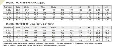 Аккумулятор Etalon FORS 1226 (12В 26 А∙ч)