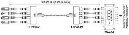 Приемопередатчик 4-х видеосигналов SC&T TTP414V по витой паре на 600м