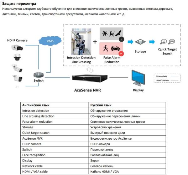 16-канальный сетевой видеорегистратор HikVision DS-7716NXI-I4/S(C) с AcuSense