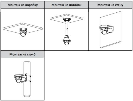 HD-CVI видеокамера 5Мп Dahua DH-HAC-T2A51P-U-0280B-S2, IP67, с ИК-подсветкой до 30 м