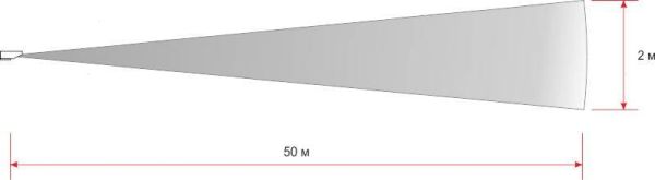 Зона обнаружения ИД-50. Вид сбоку Зона обнаружения ИД-50. Вид сбоку