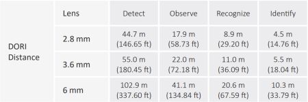 Уличная HD-CVI видеокамера 2Мп Dahua DH-HAC-B2A21P-0280B