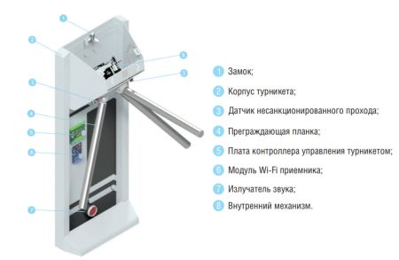 Турникет-трипод Carddex STL-01 (без планок)