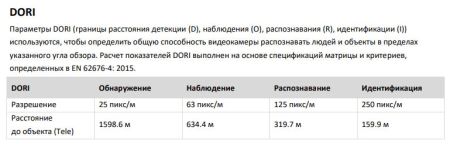 Скоростная поворотная IP-камера 2Мп HikVision DS-2DF5225X-AE3(T3) с алгоритмом Deep learning Скоростная поворотная IP-камера 2Мп HikVision DS-2DF5225X-AE3(T3) с алгоритмом Deep learning
