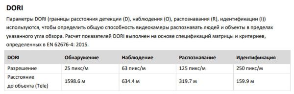 Скоростная поворотная IP-камера 2Мп HikVision DS-2DF5225X-AE3(T3) с алгоритмом Deep learning