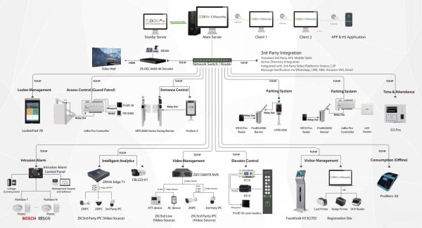 Программное обеспечение ZKBioCVSecurity