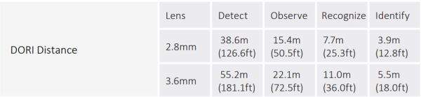 Уличная HD-CVI видеокамера Full-color Starlight 2Мп Dahua DH-HAC-HFW1239TP-A-LED-0280B-S2