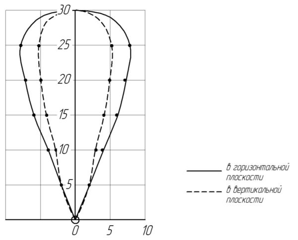 Радиоволновый однопозиционный извещатель АГАТ-СП5У