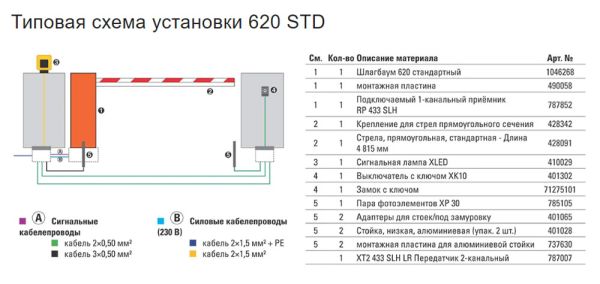 Тумба шлагбаума автоматического FAAC 620 LH для стрел до 5 метров
