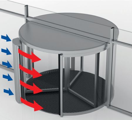 Воздушная электрическая завеса dormakaba Crown, 150-4-3 E
