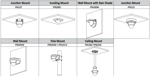 IP-видеокамера уличная 5Мп Dahua DH-IPC-HDBW5541RP-ASE-0360B-S3 с искусственным интеллектом IP-видеокамера уличная 5Мп Dahua DH-IPC-HDBW5541RP-ASE-0360B-S3 с искусственным интеллектом