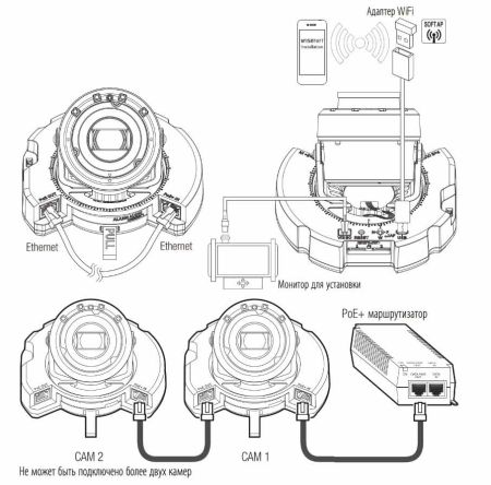 Купольная антивандальная IP-видеокамера 2Мп Wisenet XND-6081REV (2.8-12 мм) c PoE инжектором
