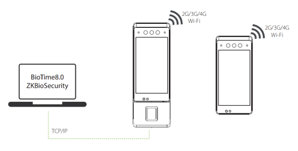 Биометрический терминал учета рабочего времени ZKTeco Horus E1-RFID (ID)