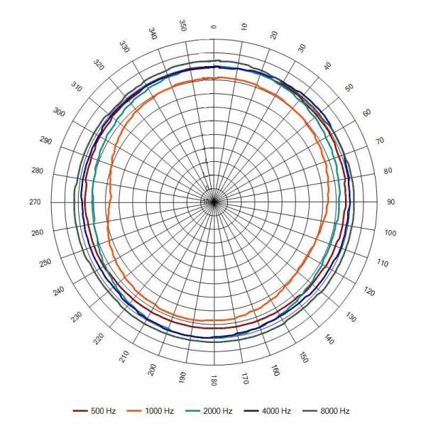 Оповещатель пожарный АС-0,5-30/100 (НП) речевой