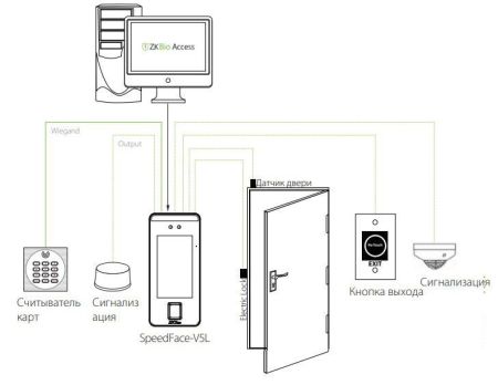 Биометрический считыватель ZKTeco SpeedFace-V5L [TD] с функцией измерения температуры тела