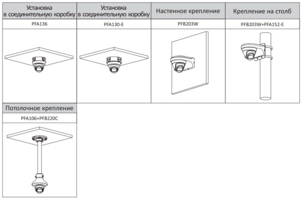 IP-видеокамера 2Мп Dahua EZ-IPC-B1B41P-0280B IP-видеокамера 2Мп Dahua EZ-IPC-B1B41P-0280B